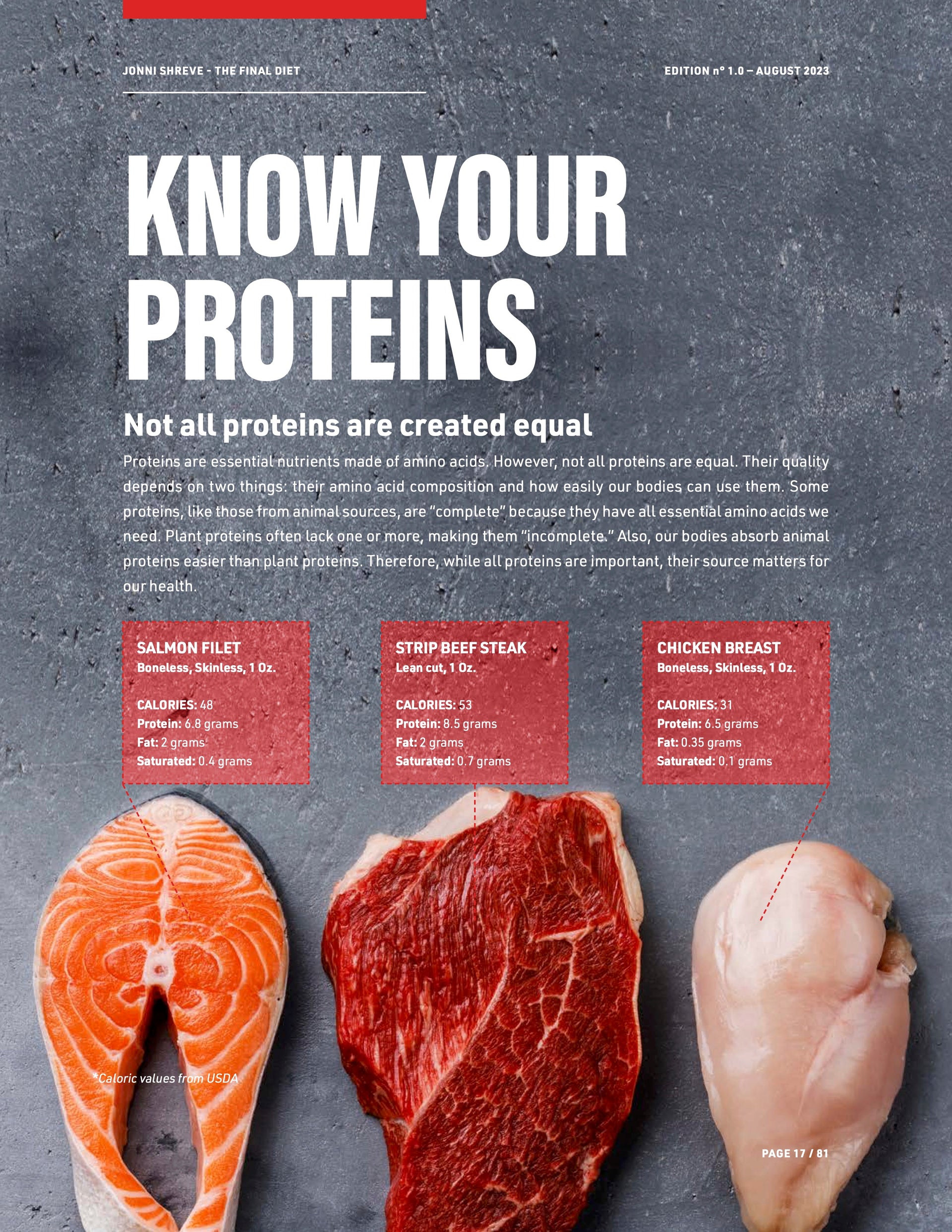 Best Diet eBook | Know Your Proteins